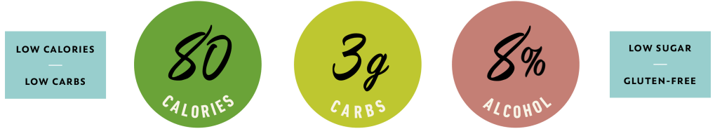 Low Calories, Low Carbs | 80 Calories | 3g Carbs | 8% Alcohol | Low Sugar, Gluten-Free
